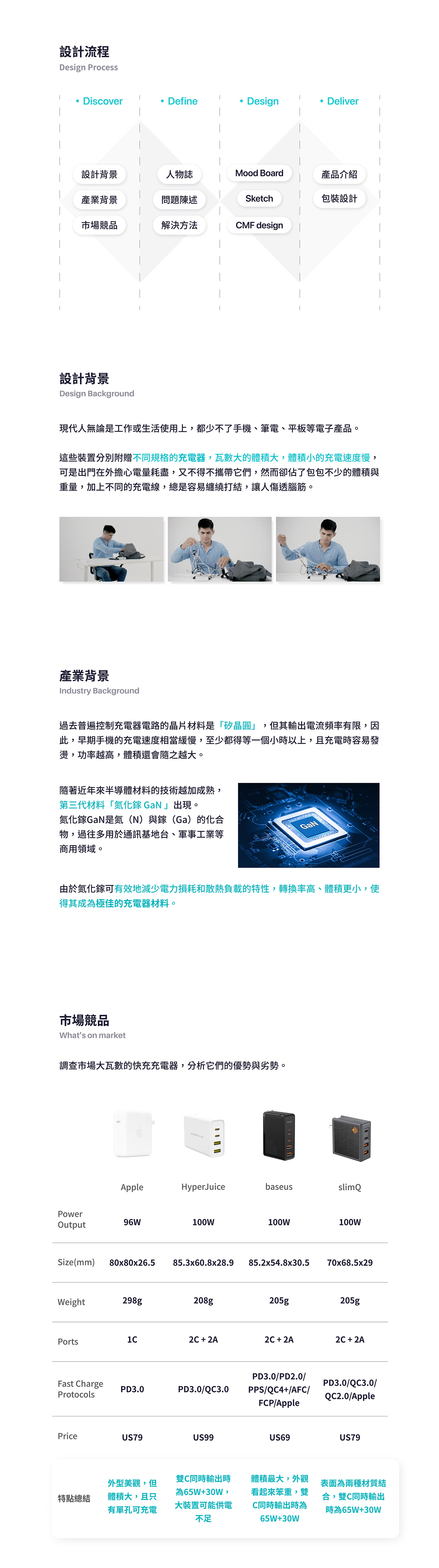 Charger，Allite A2，If design award，