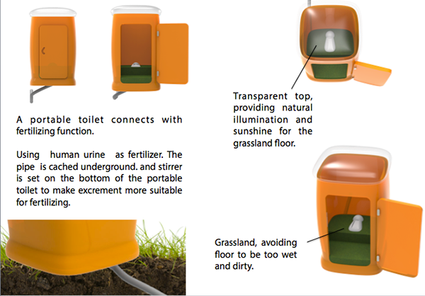 care for，irrigation，fertilizer，Toilet，Africa，poor，