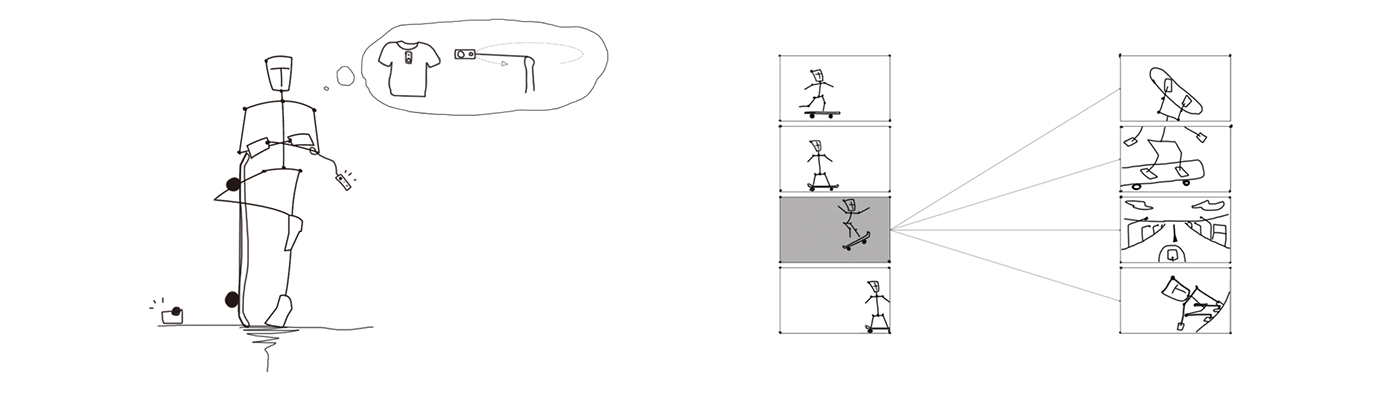 sony，Cybershot Remake，Jongmyoung Kim，product design，Skateboarding camera，