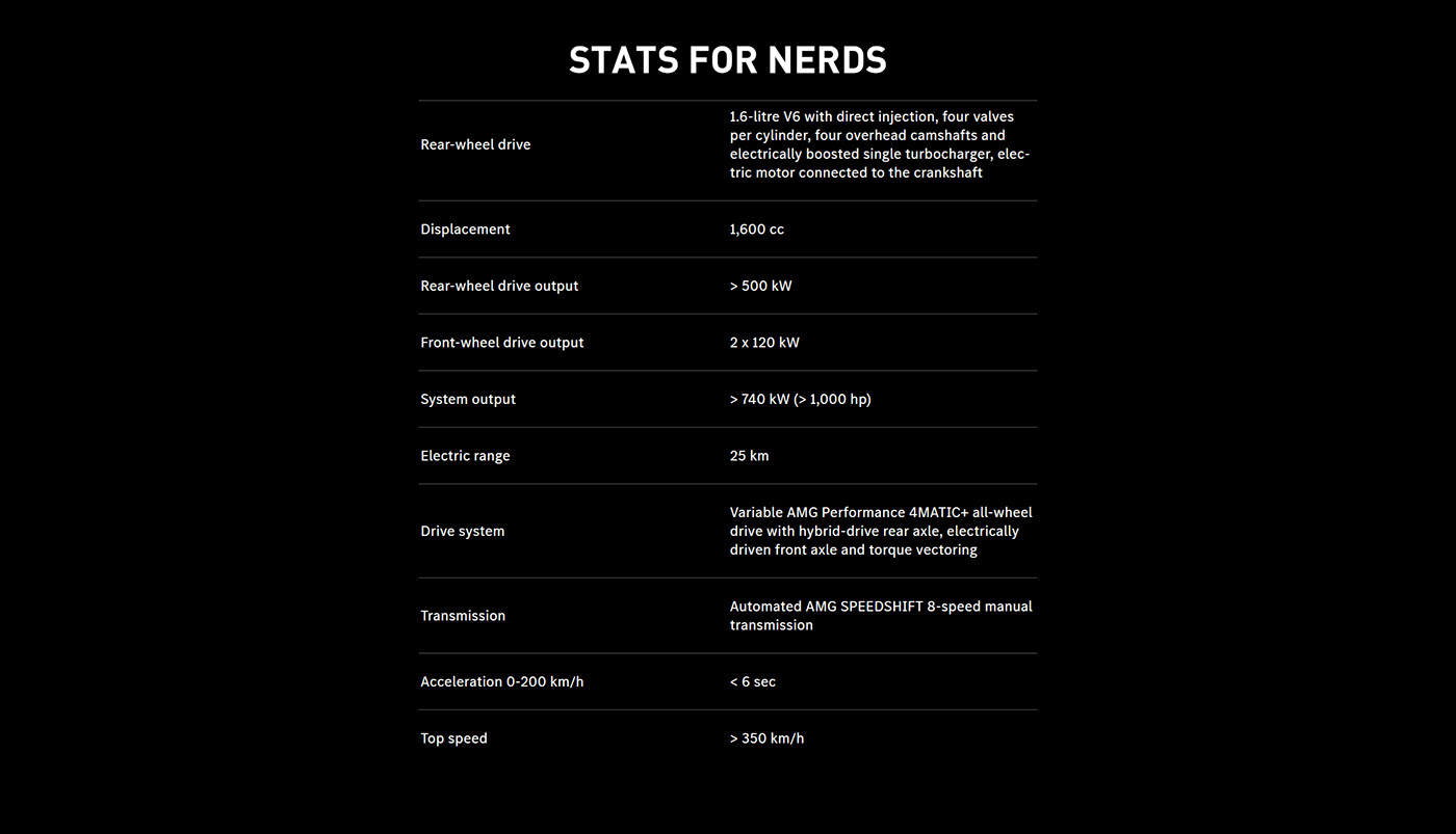 Sports car，Benz，Super run，cgi，