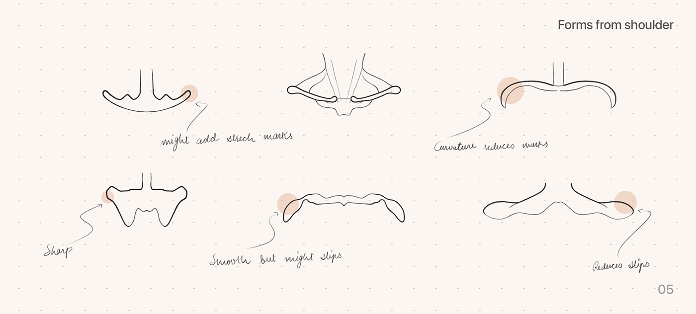 coat hanger，shoulder ，clothes，