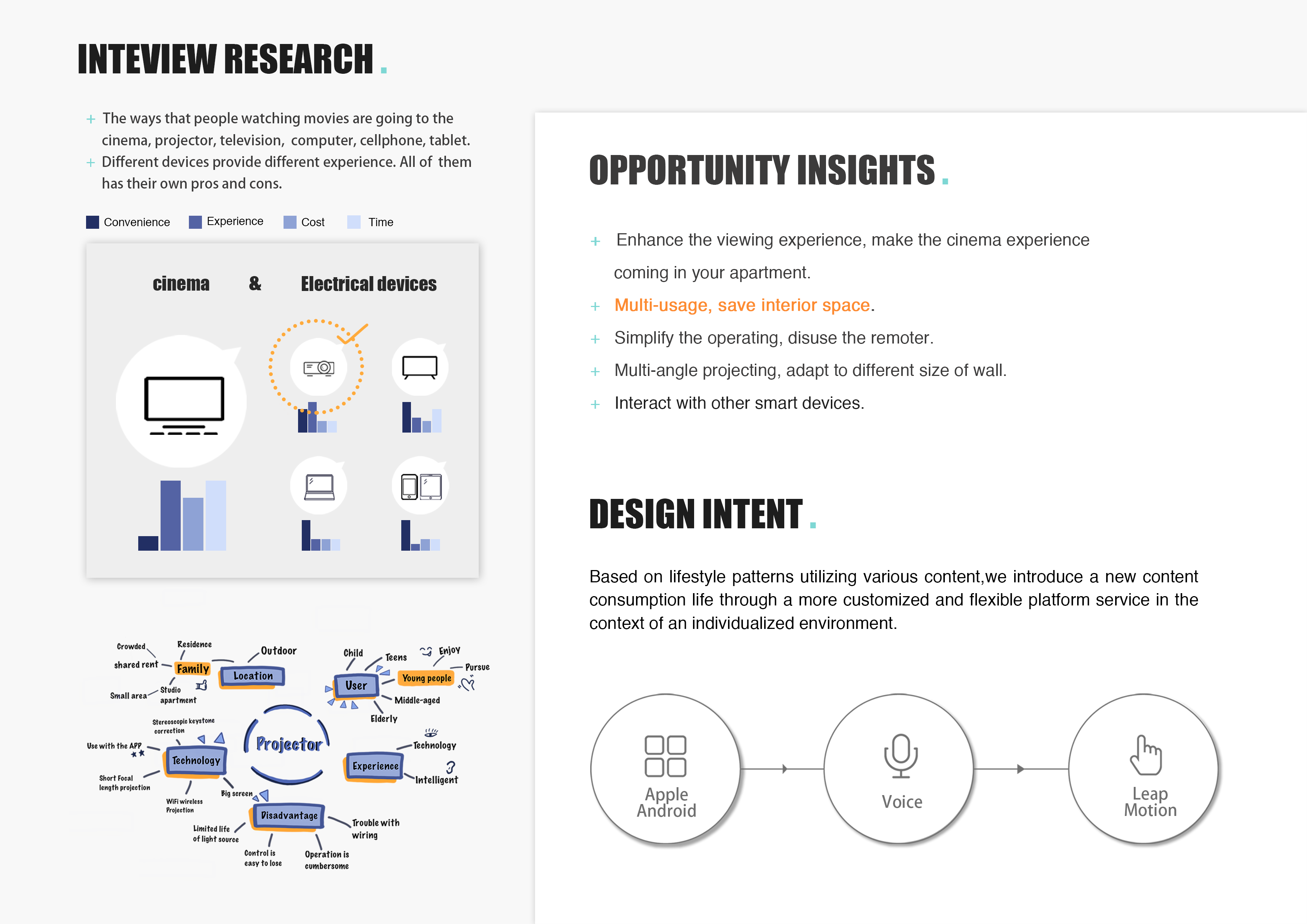 Rotato projector，Smart home，