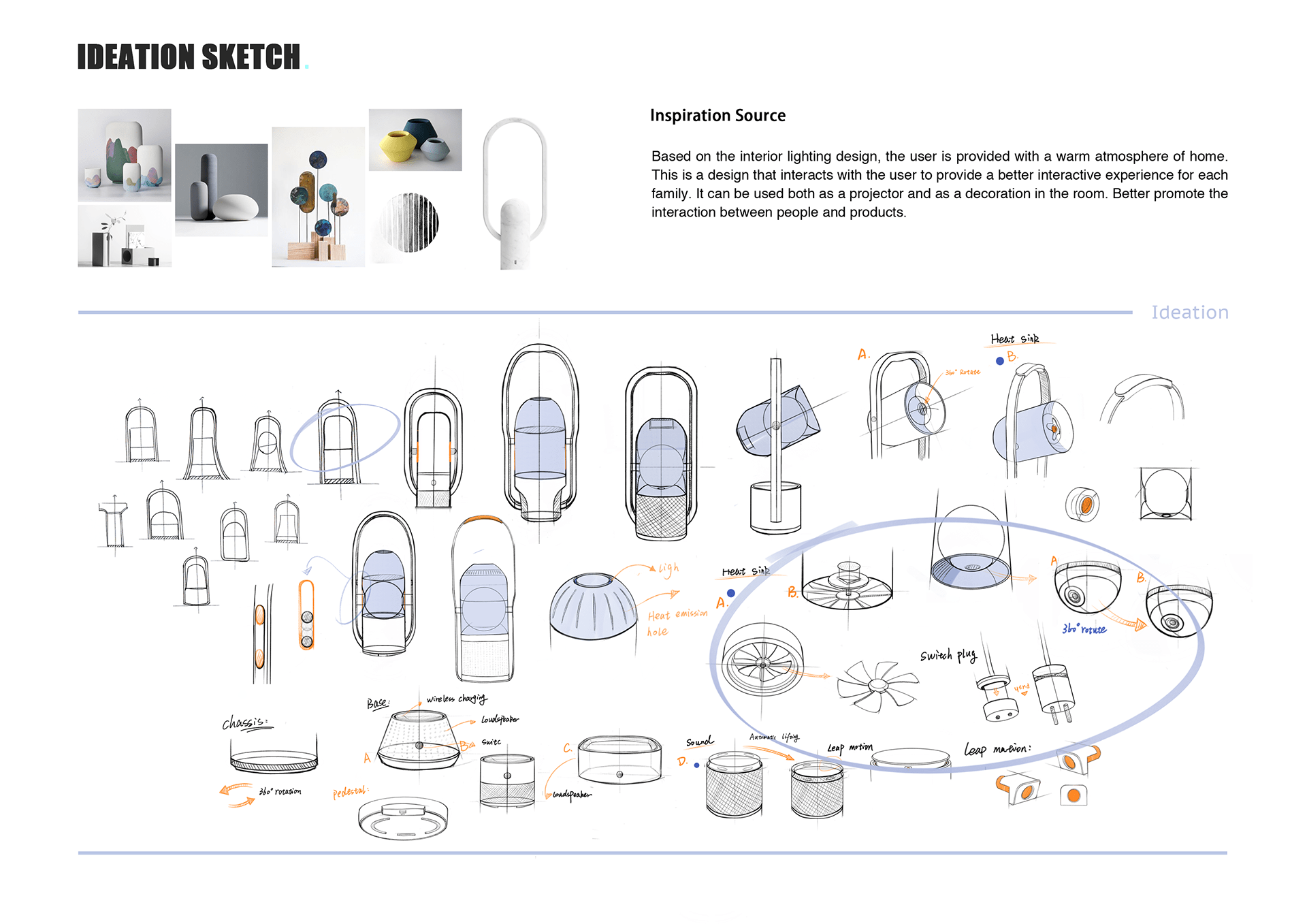 Rotato projector，Smart home，