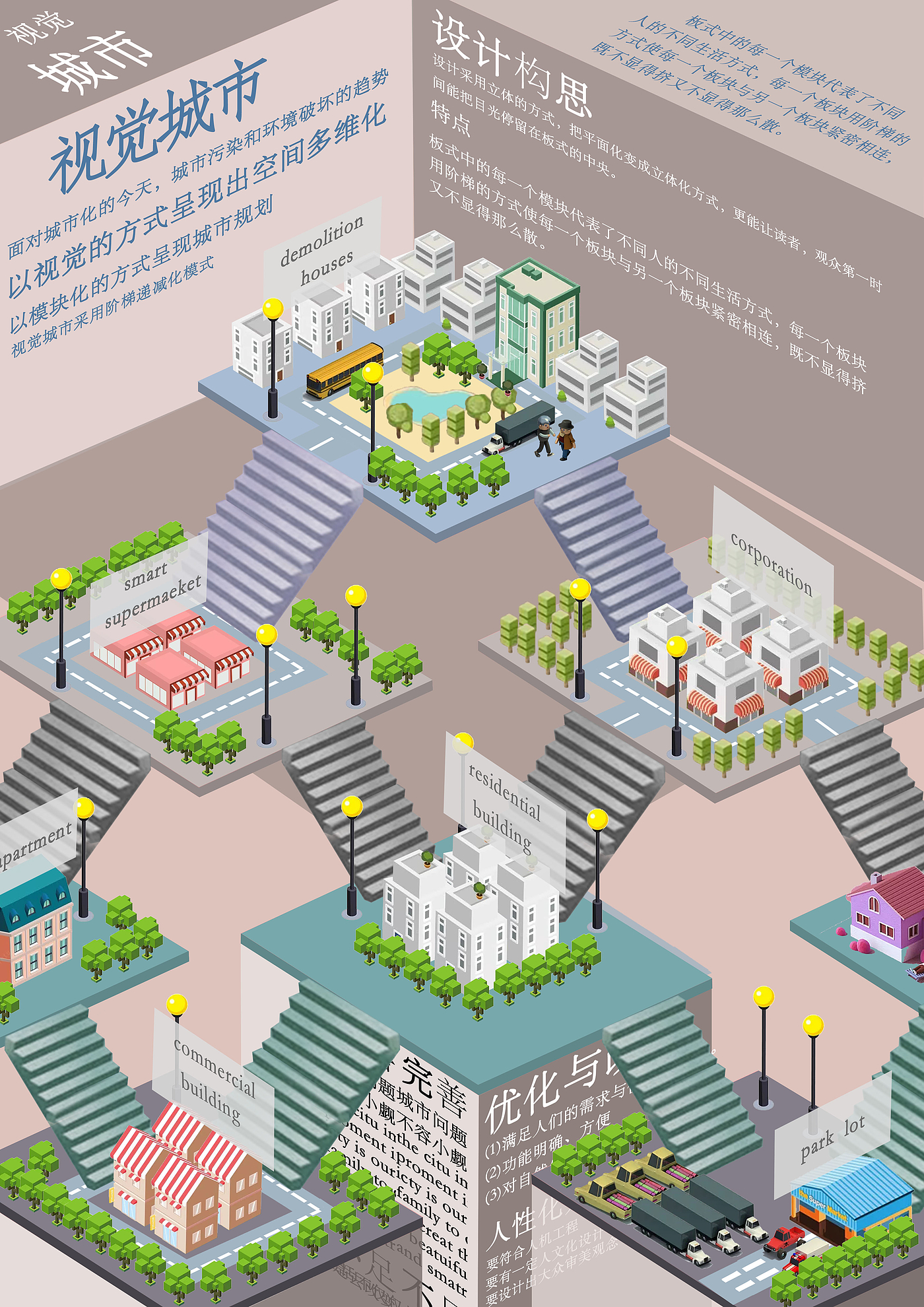 Visual City，
