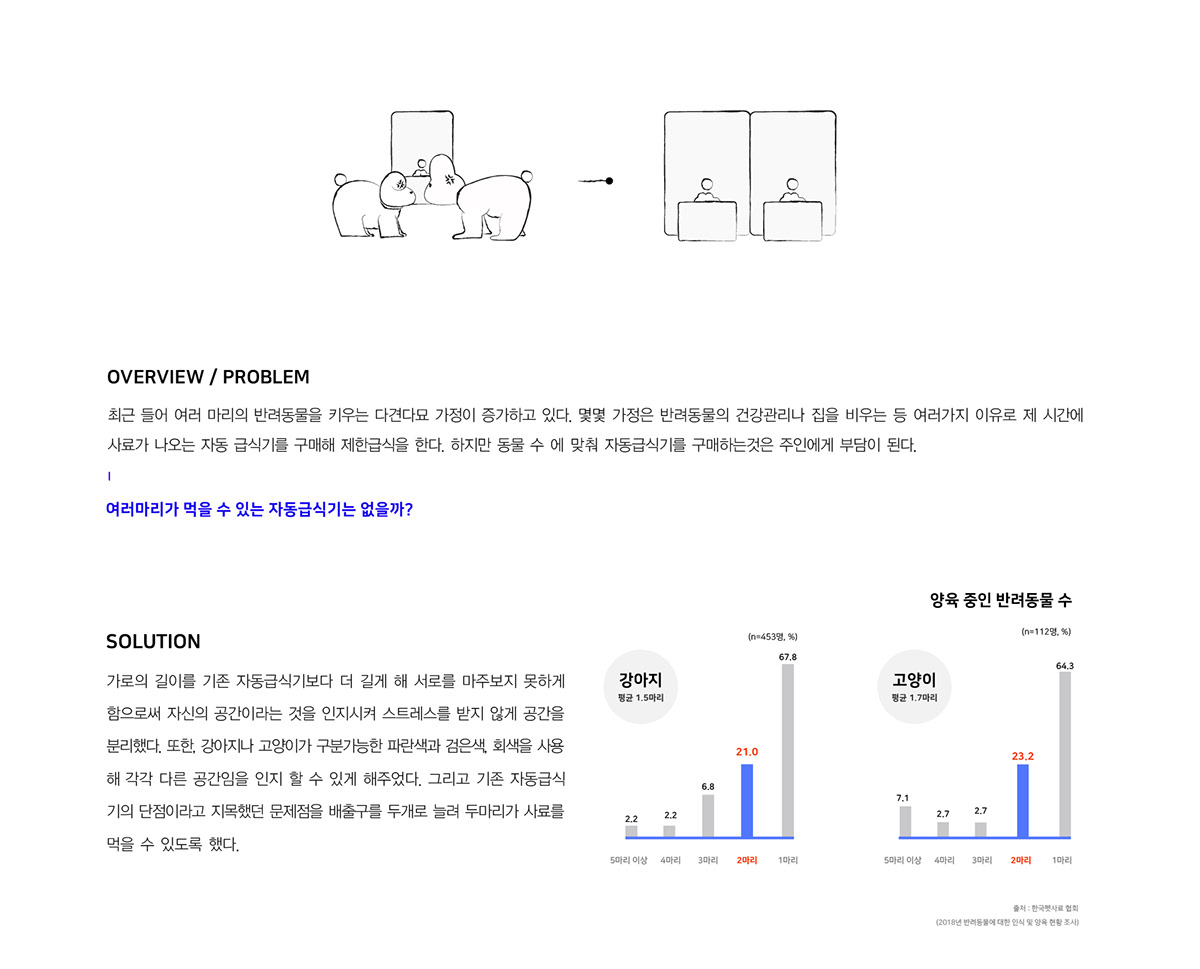 PETWIN，Pet feeder，Pets，