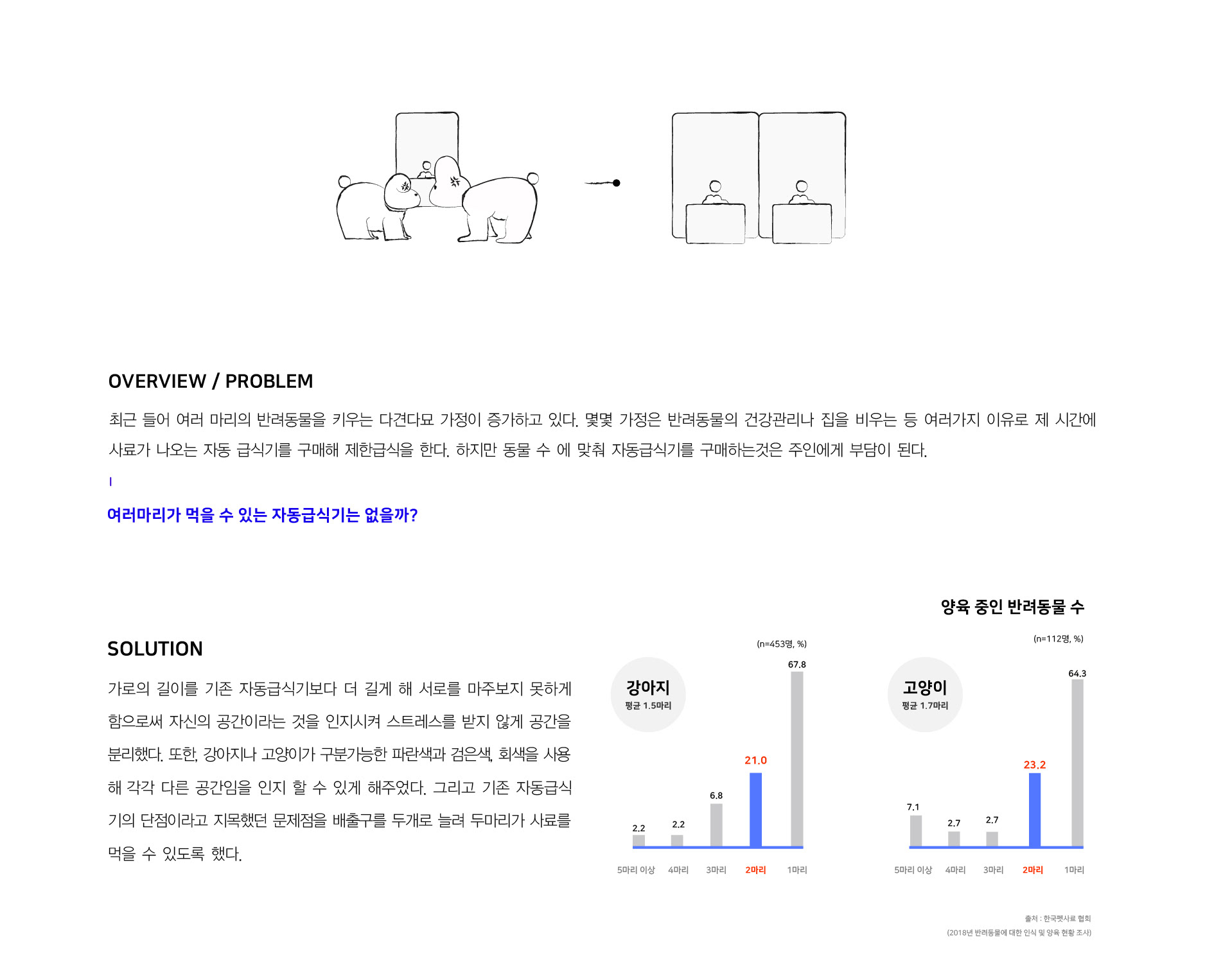 PETWIN，Pet feeder，Pets，