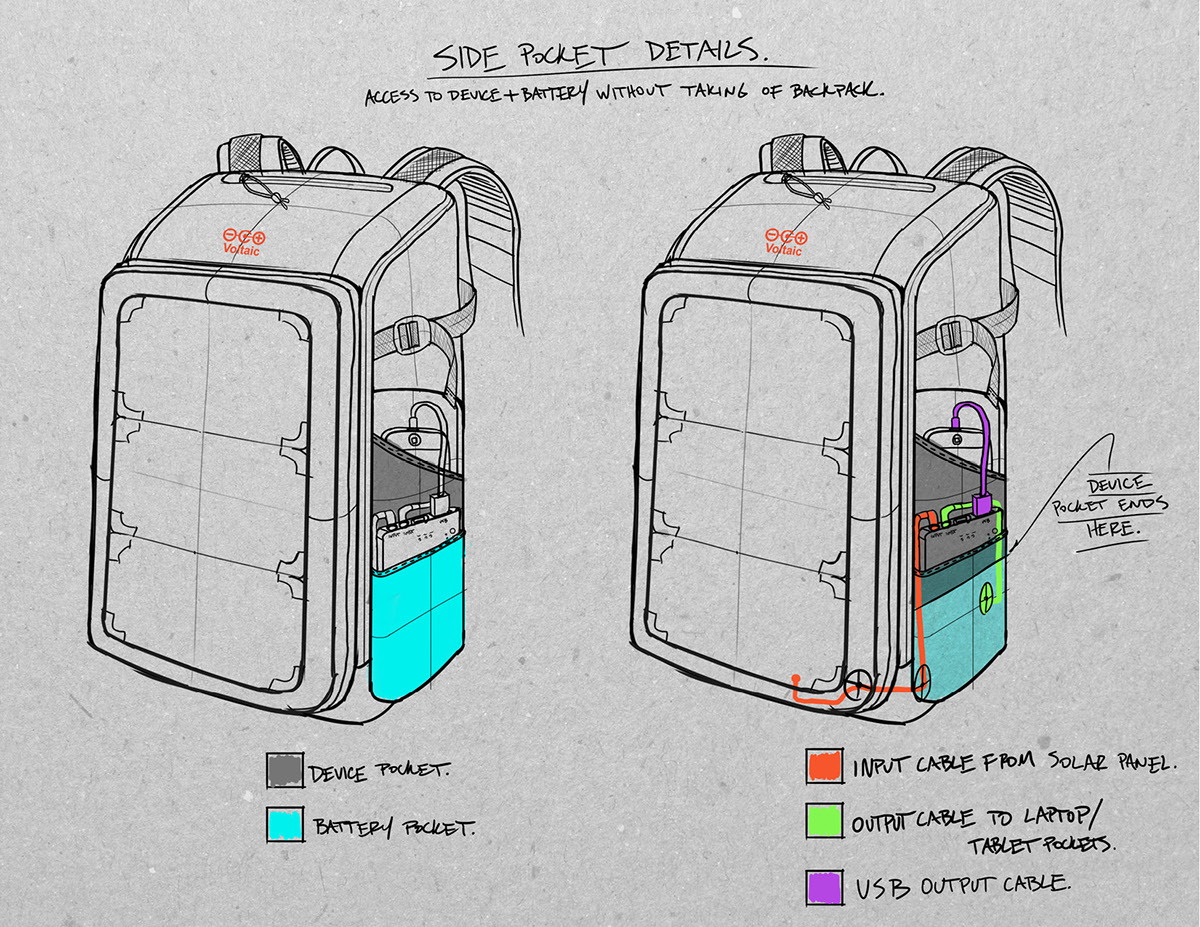 outdoors，Travel，travel，knapsack，