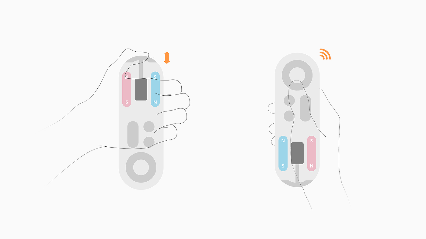 Remote control，