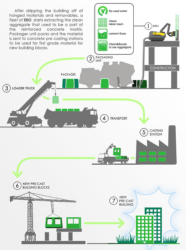 industrial design，product design，Engineering equipment，robot，recovery，