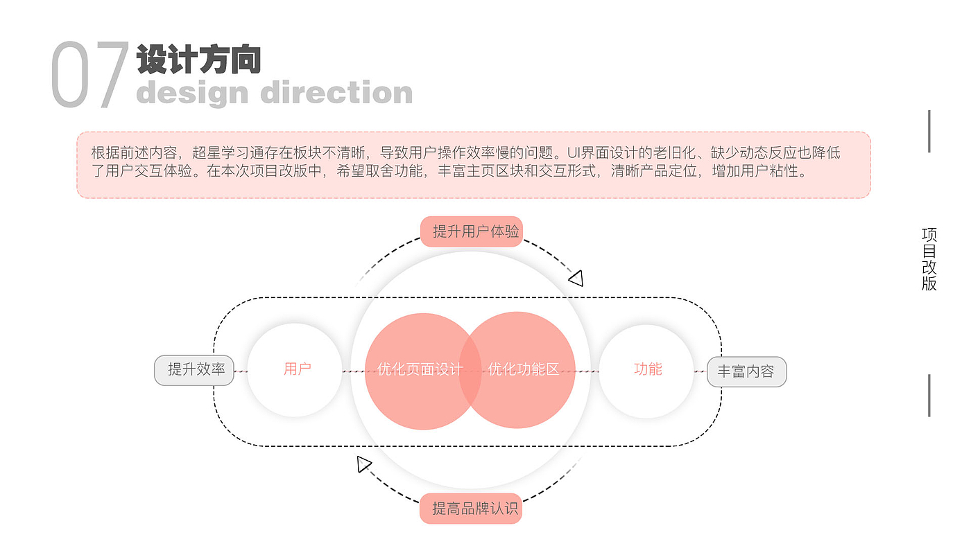 UI设计，