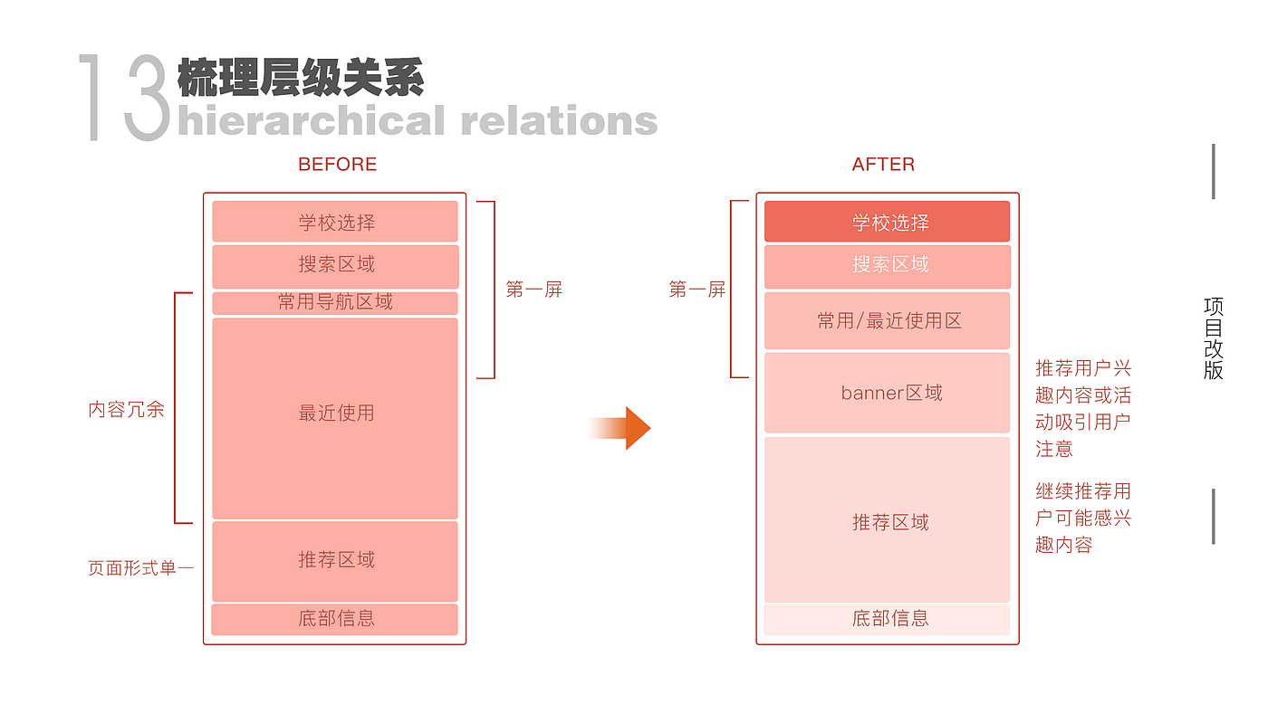 UI design，
