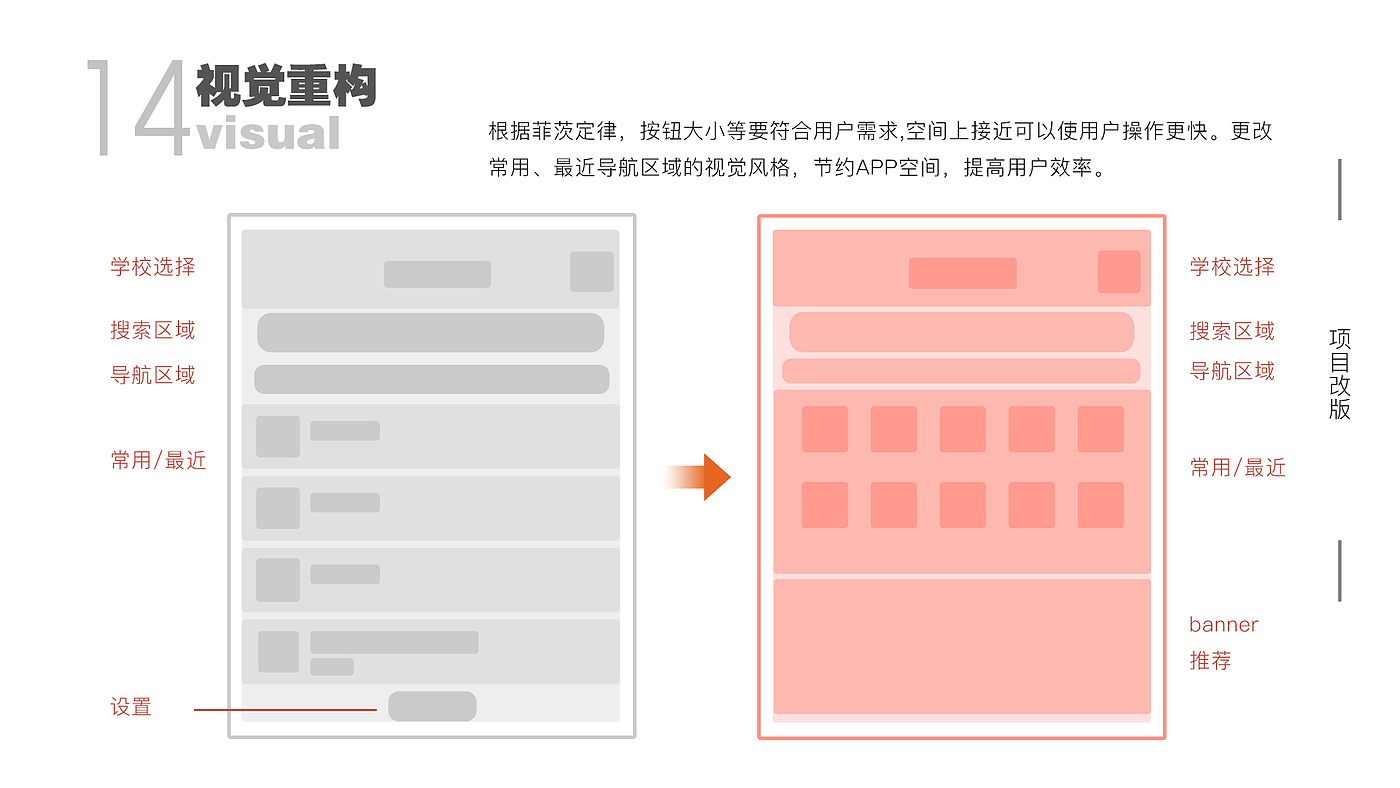 UI design，