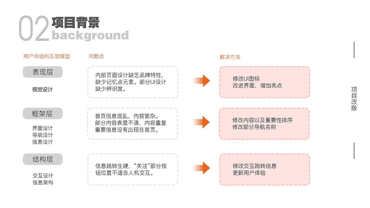 UI design，