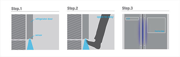 household electrical appliances，Refrigerator，optimization，children，interactive，