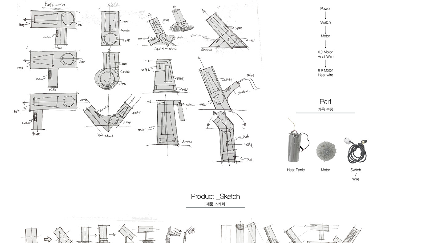 hair drier，Structural design，manual，