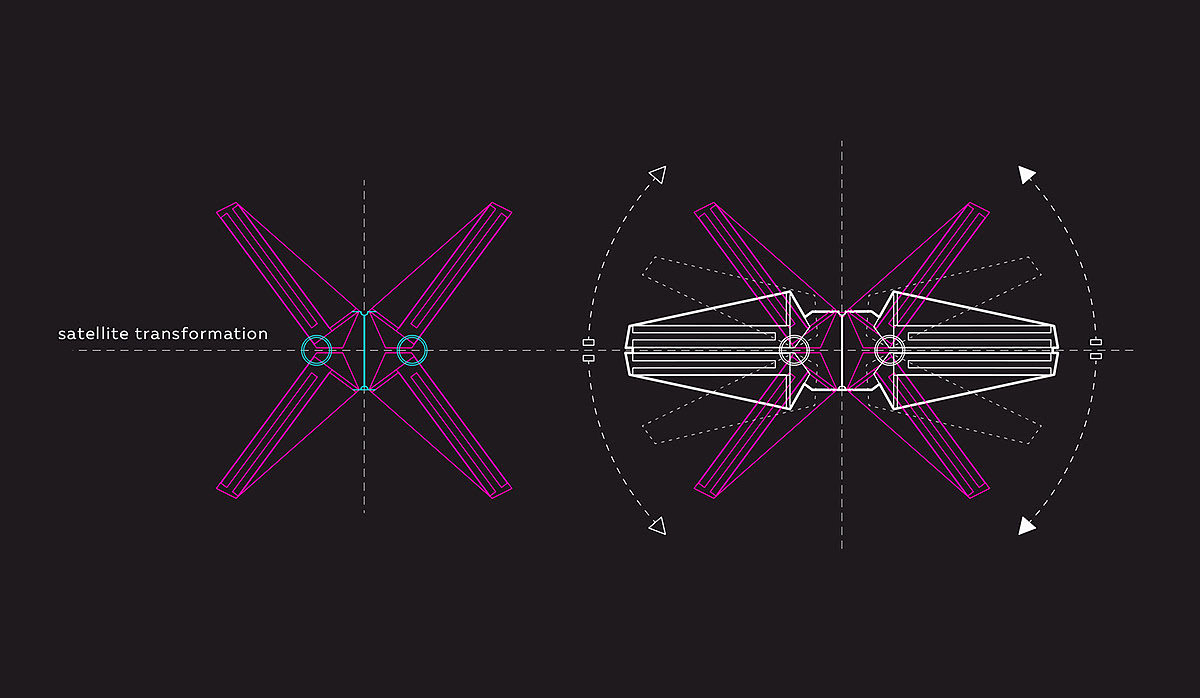 satellite，Space debris，concept，