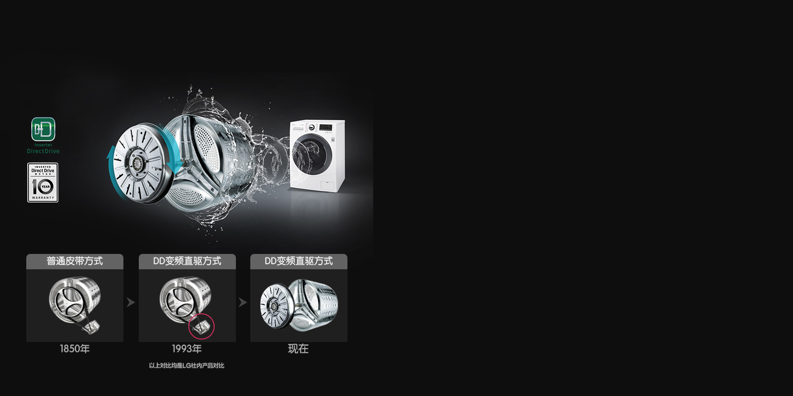 lg，WD-L51HNG20，Washing machine，roller，