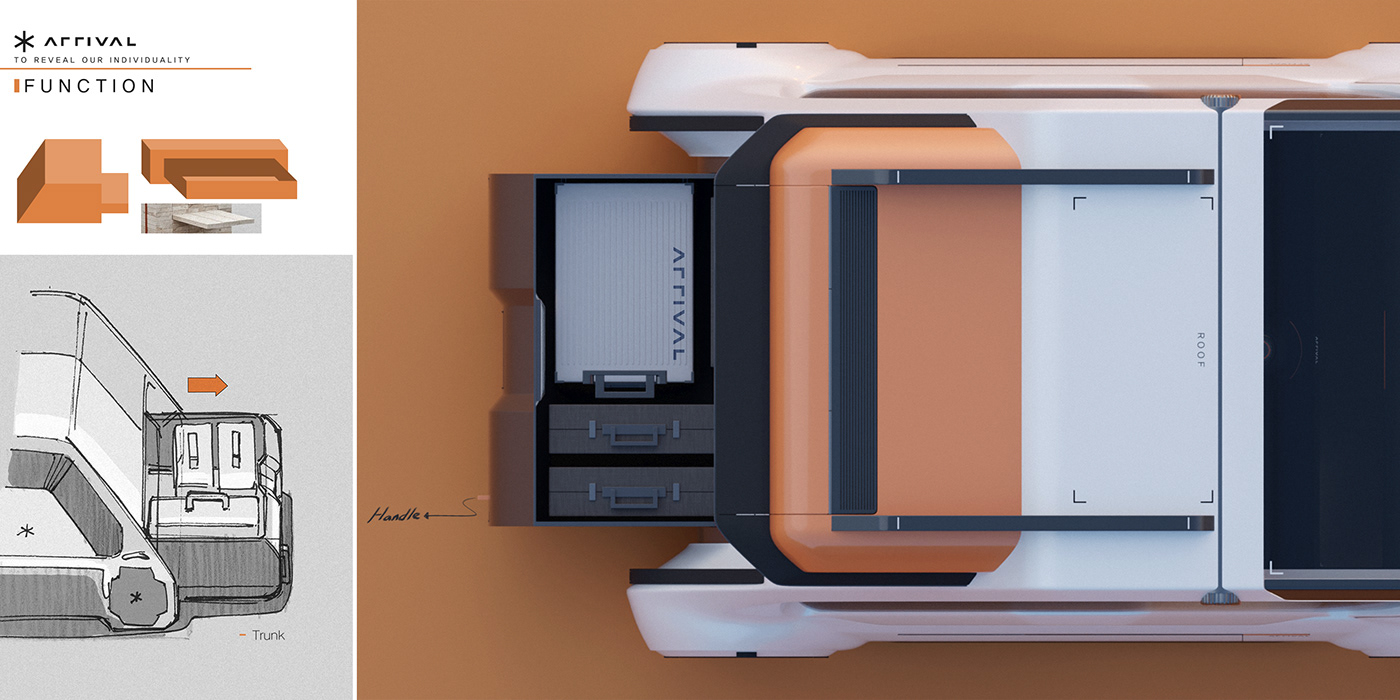 automobile，transport，Automatic driving，