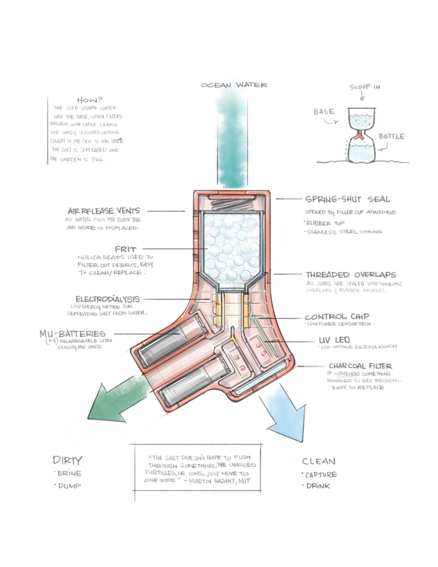 Desalinator，desalination，kettle，