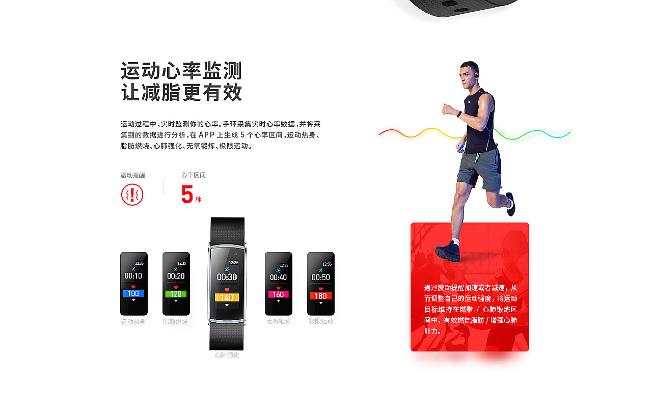 Smart wear，
