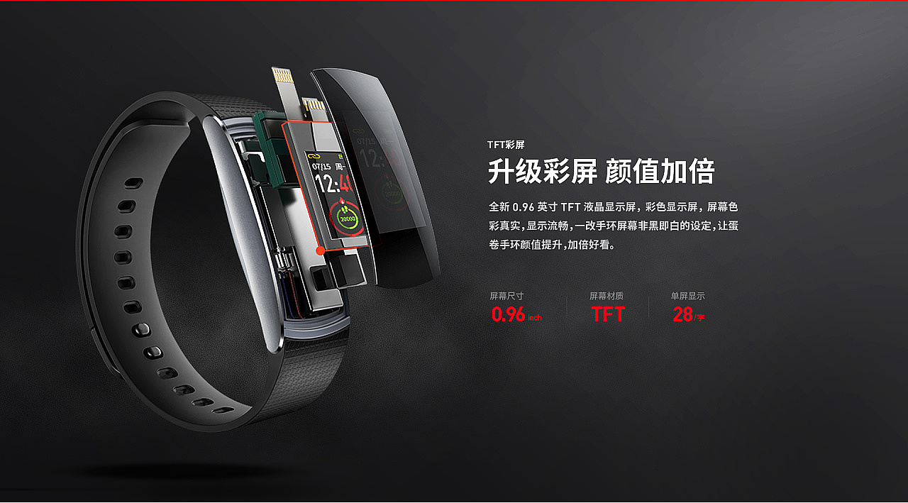 Smart wear，