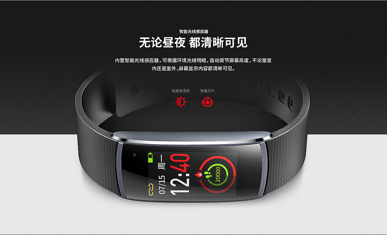 Smart wear，