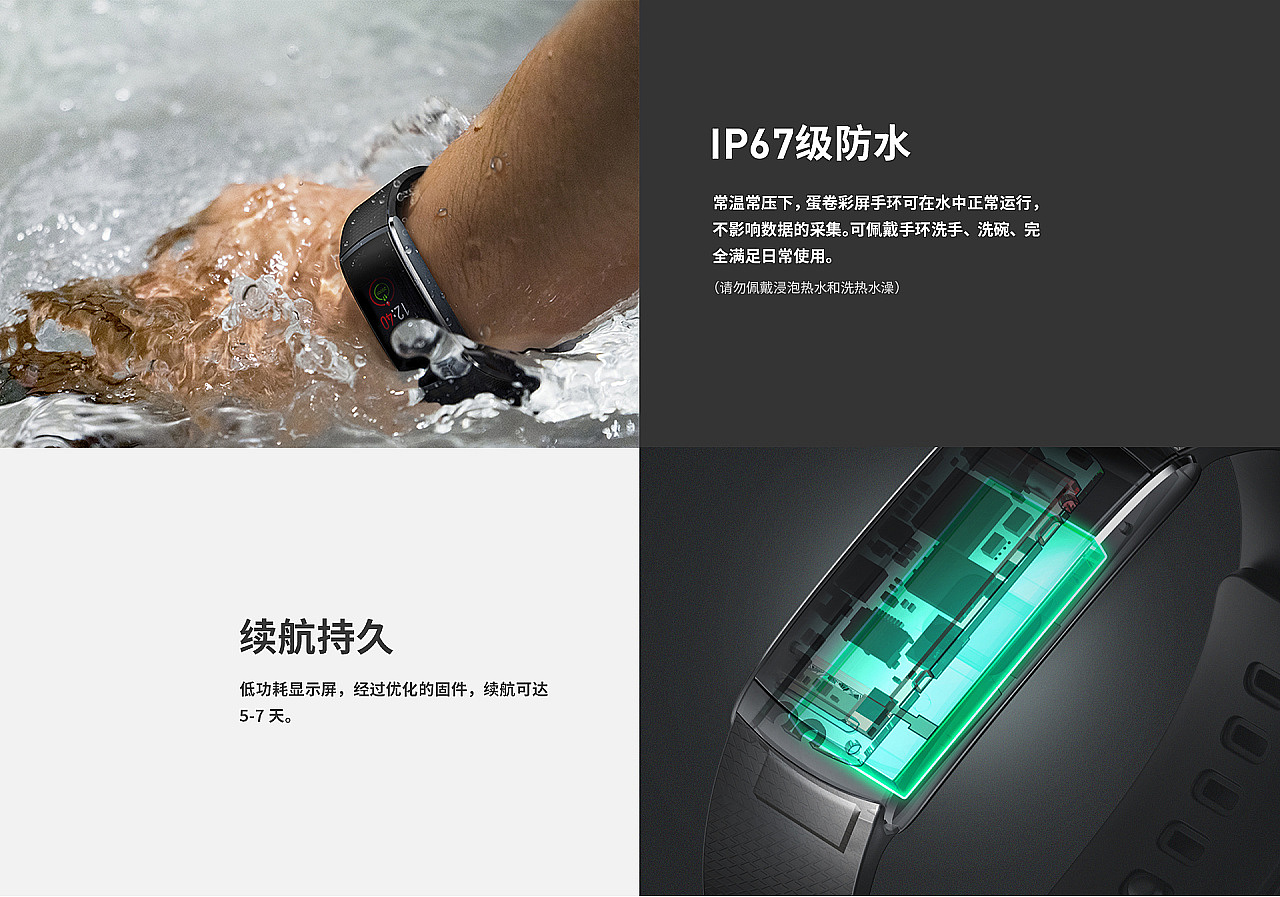 Smart wear，