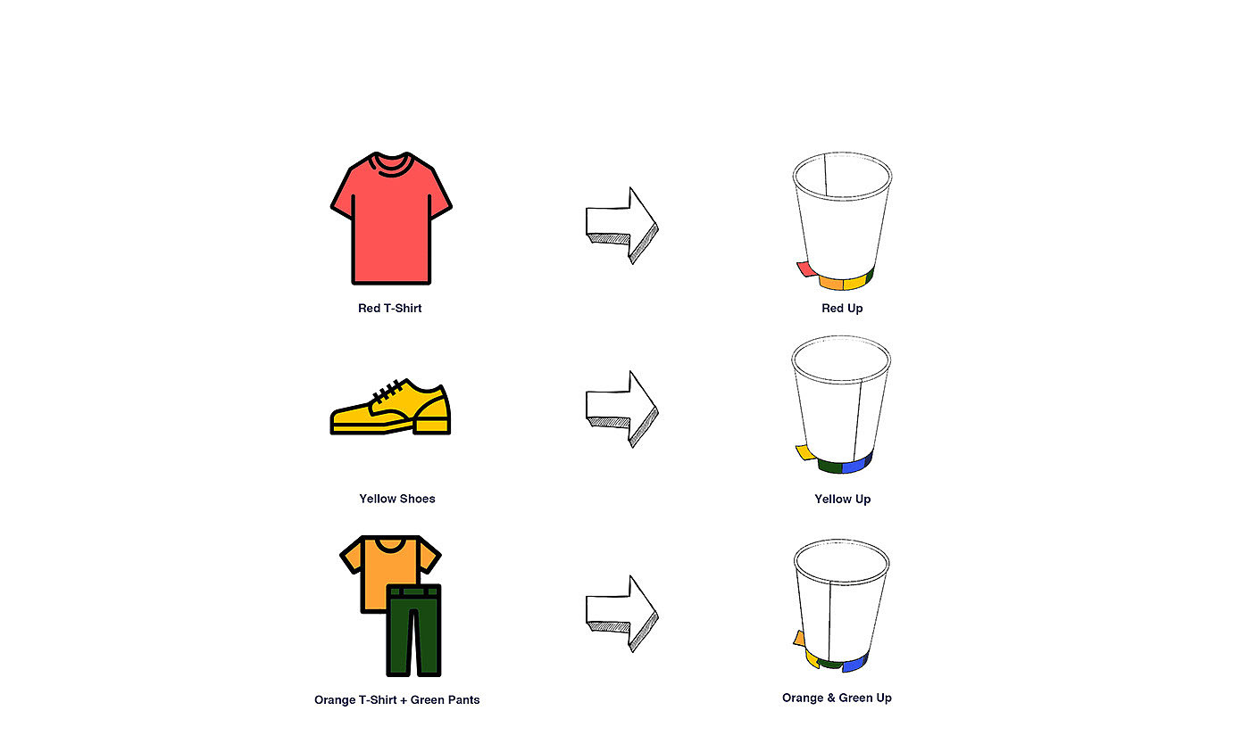 Water cup，Rainbow color，distinguish，Avoid waste，