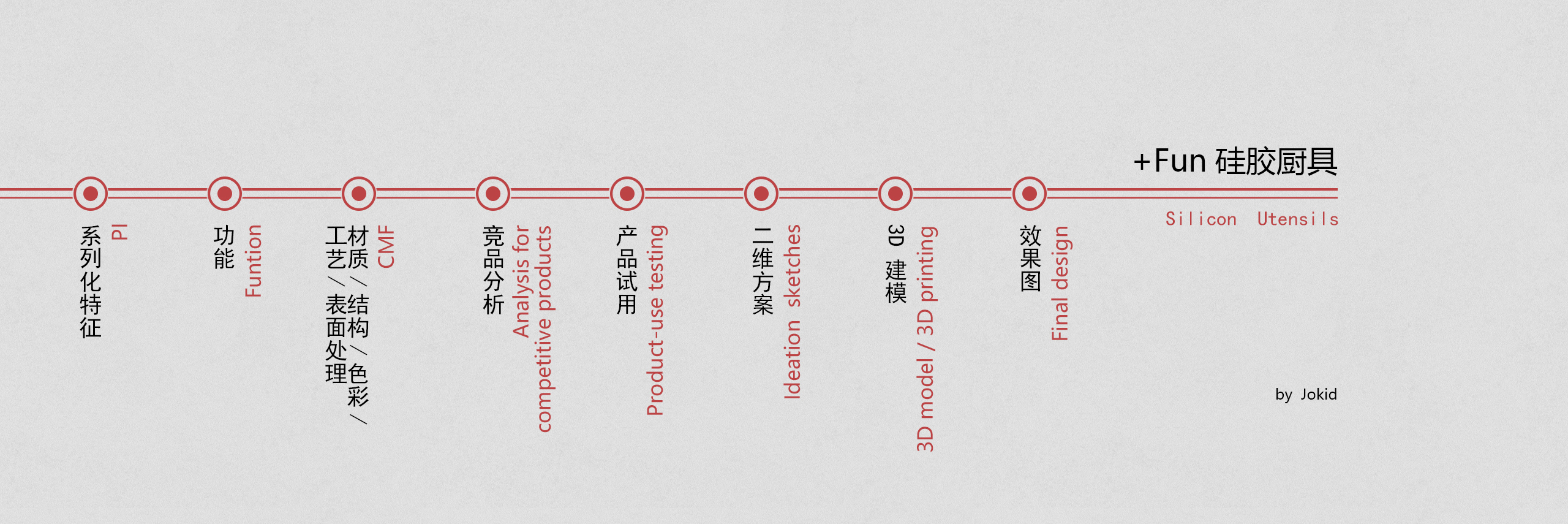 Kitchenware，silica gel，Tableware，Housewear & Furnishings，Hand drawn / sketched，Development process，