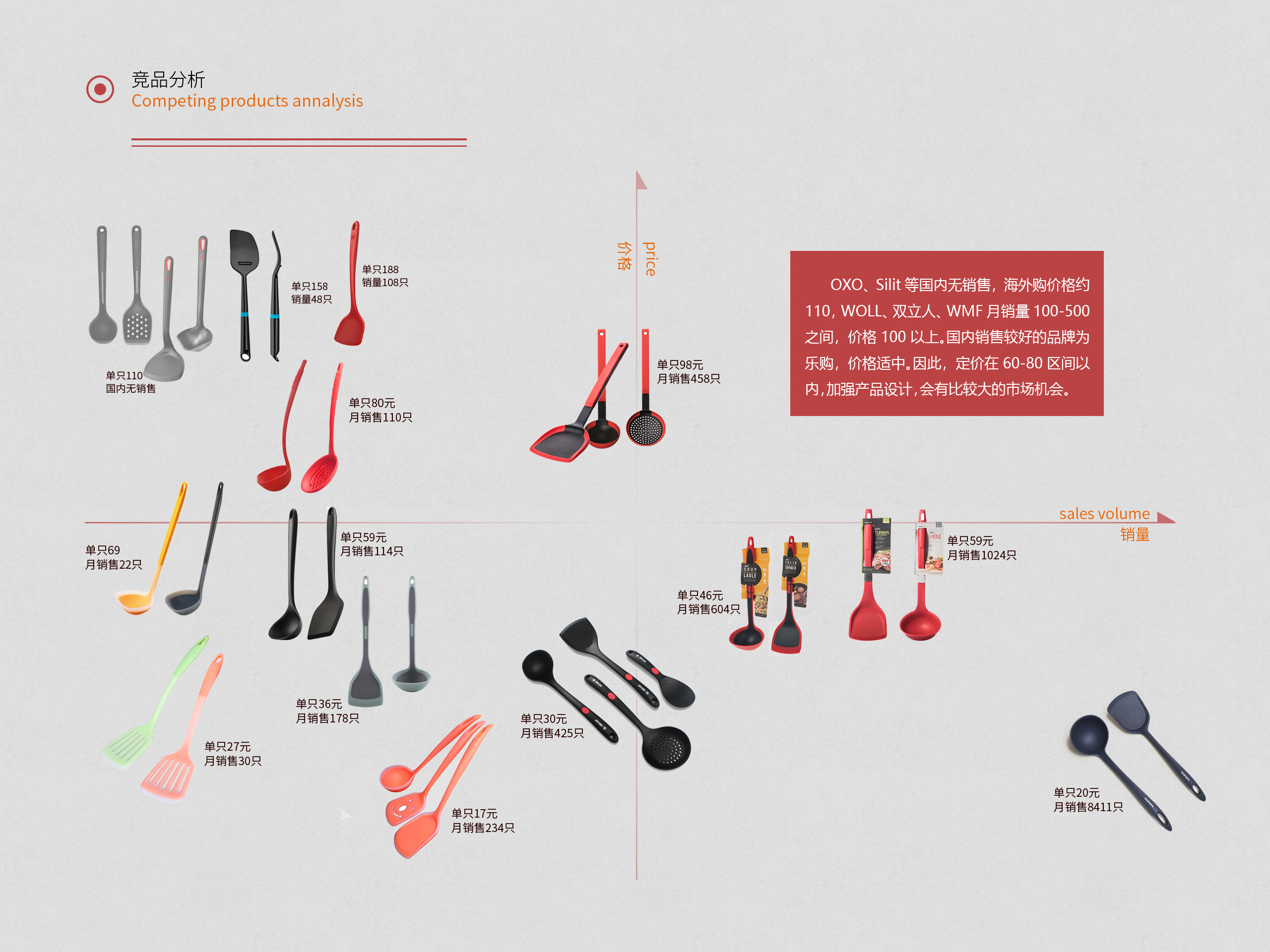 Kitchenware，silica gel，Tableware，Housewear & Furnishings，Hand drawn / sketched，Development process，