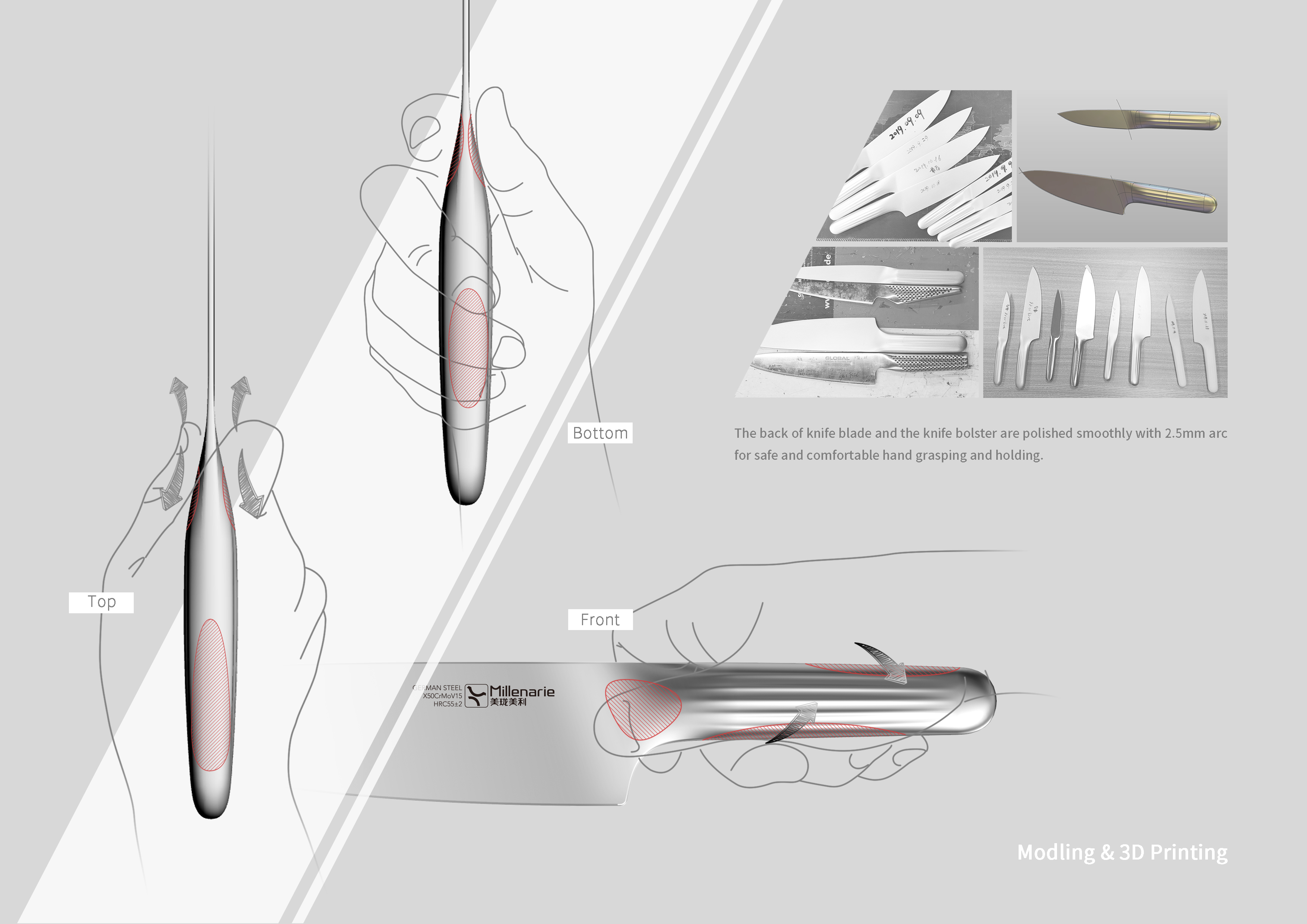 tool，Kitchen supplies，Housewear & Furnishings，Tableware，product development ，