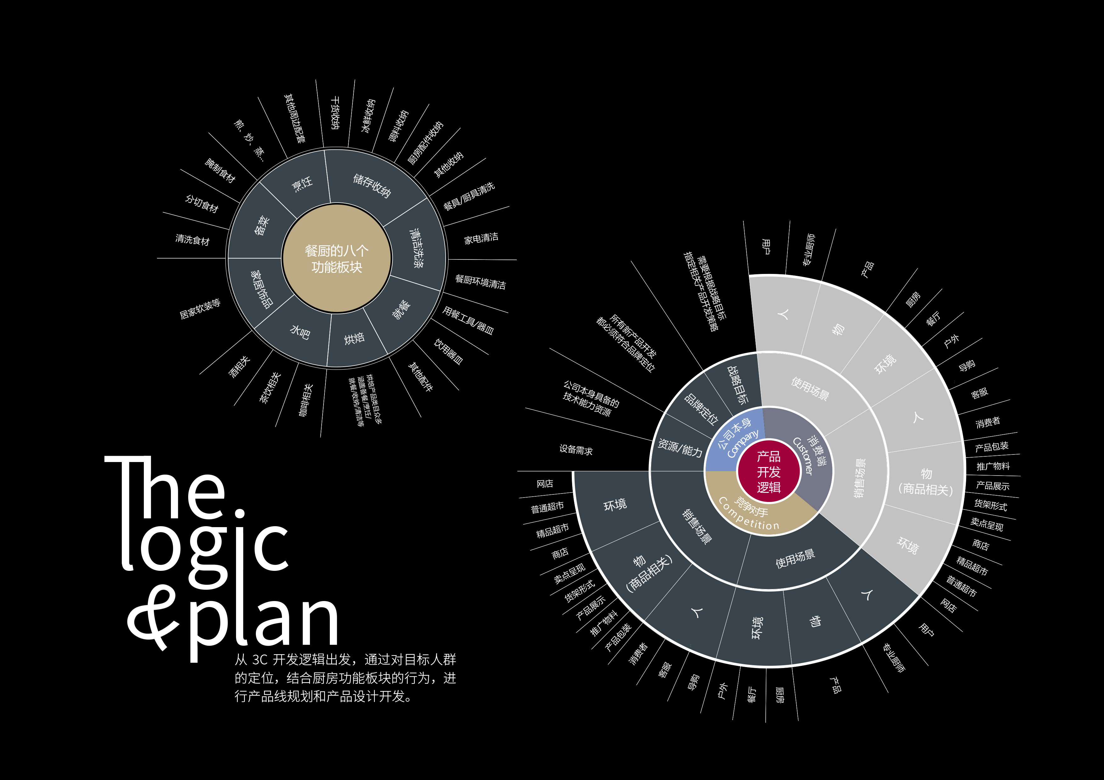 tool，cookware，Kitchen supplies，articles for daily use，Housewear & Furnishings，Serial design，