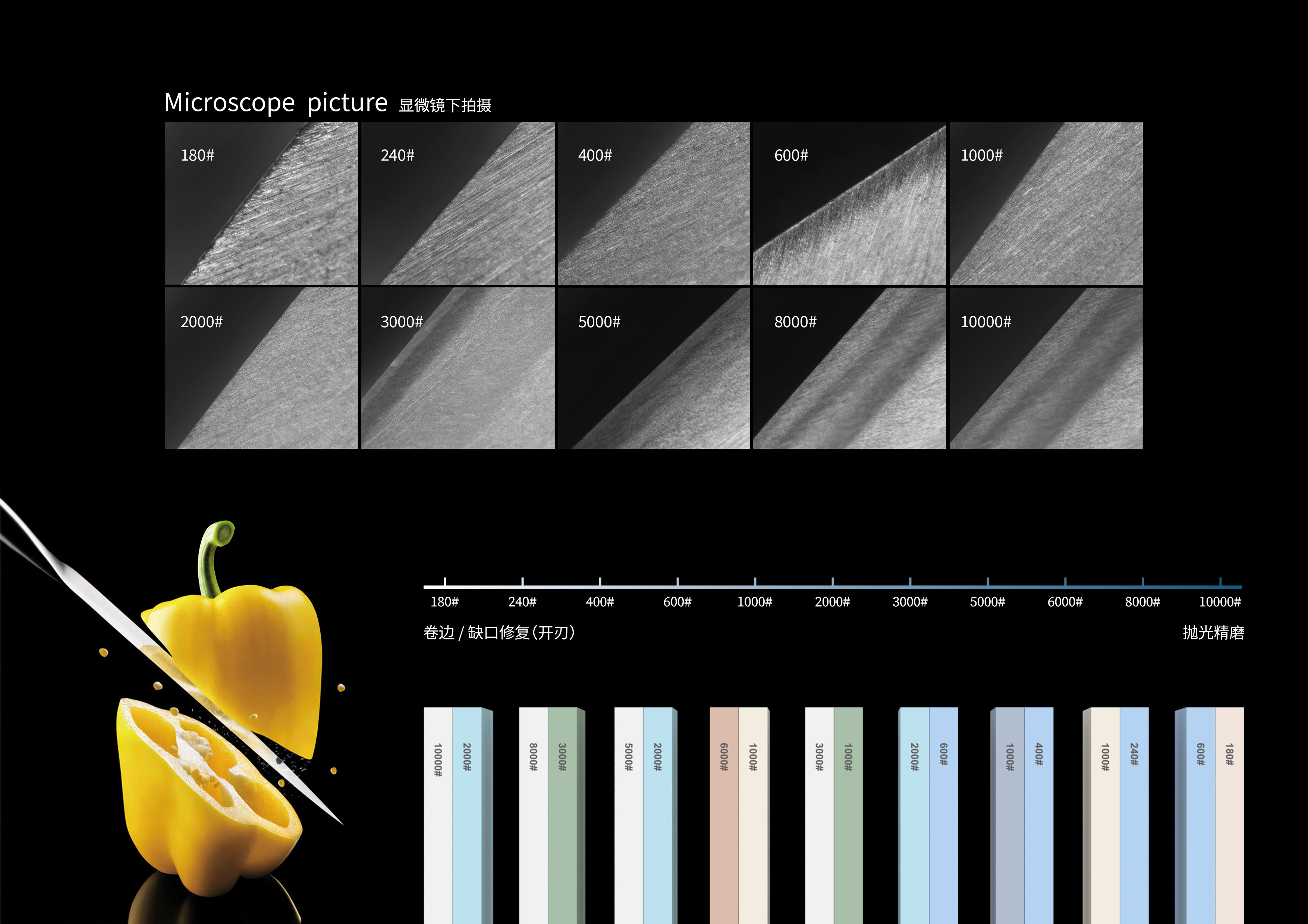 tool，cookware，Kitchen supplies，articles for daily use，Housewear & Furnishings，Serial design，