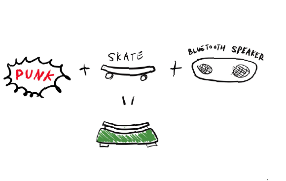 speaker，Skate，control，