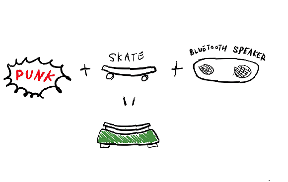 speaker，Skate，control，