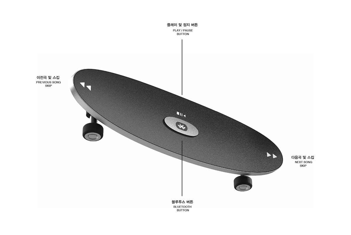 speaker，Skate，control，