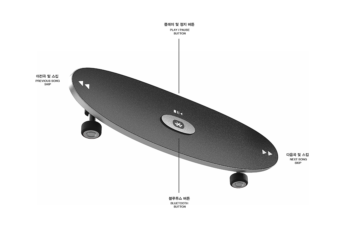 speaker，Skate，control，