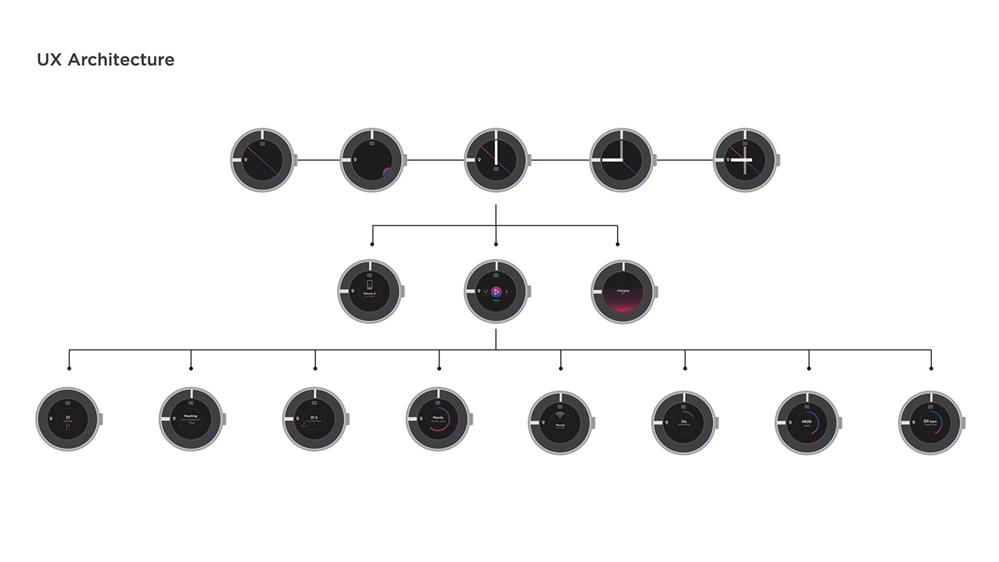 Wrist watch，Wristwatch，Bracelet，intelligence，time，