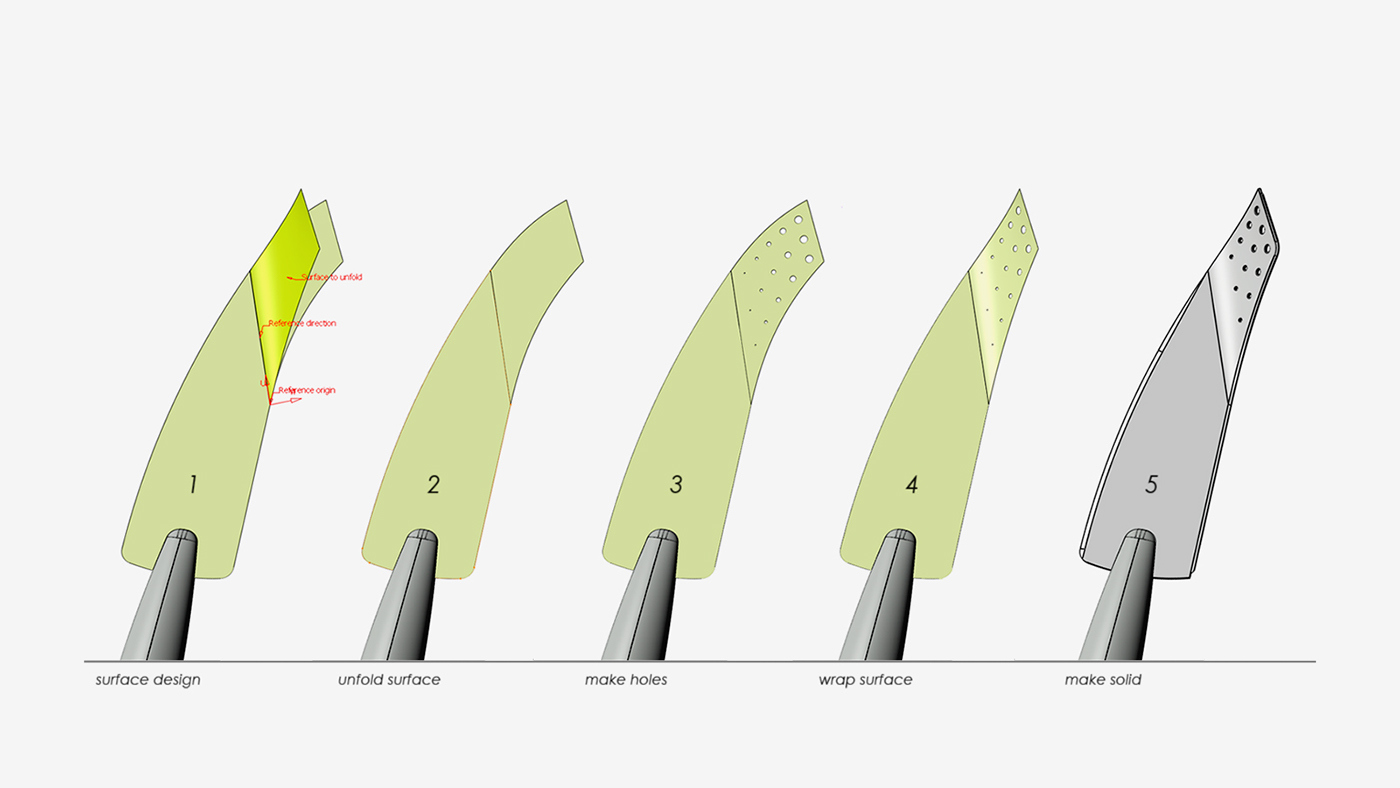 industrial design，kitchen，Home Furnishing，tool，delicious food，