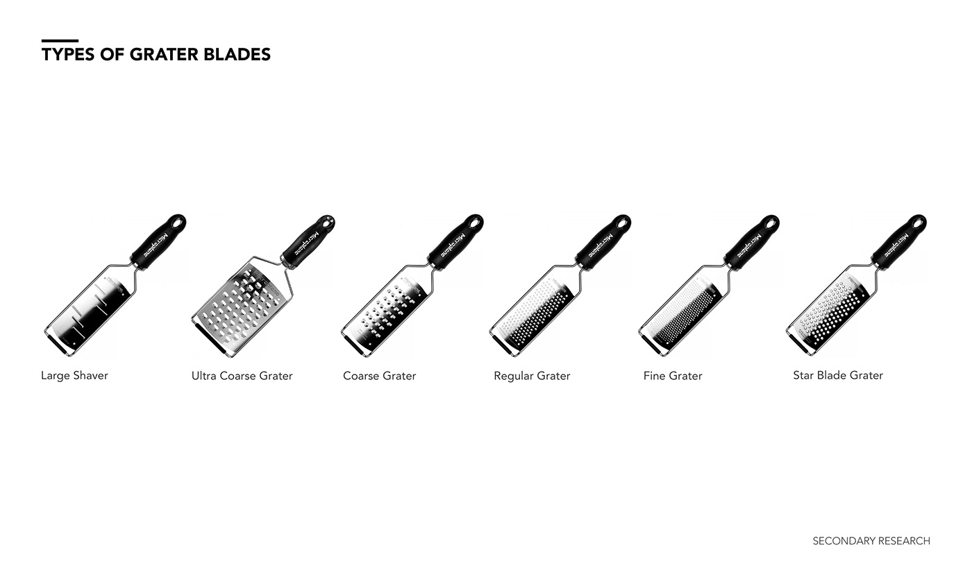 Anouska Mohapatra，Grater ，kitchenware，