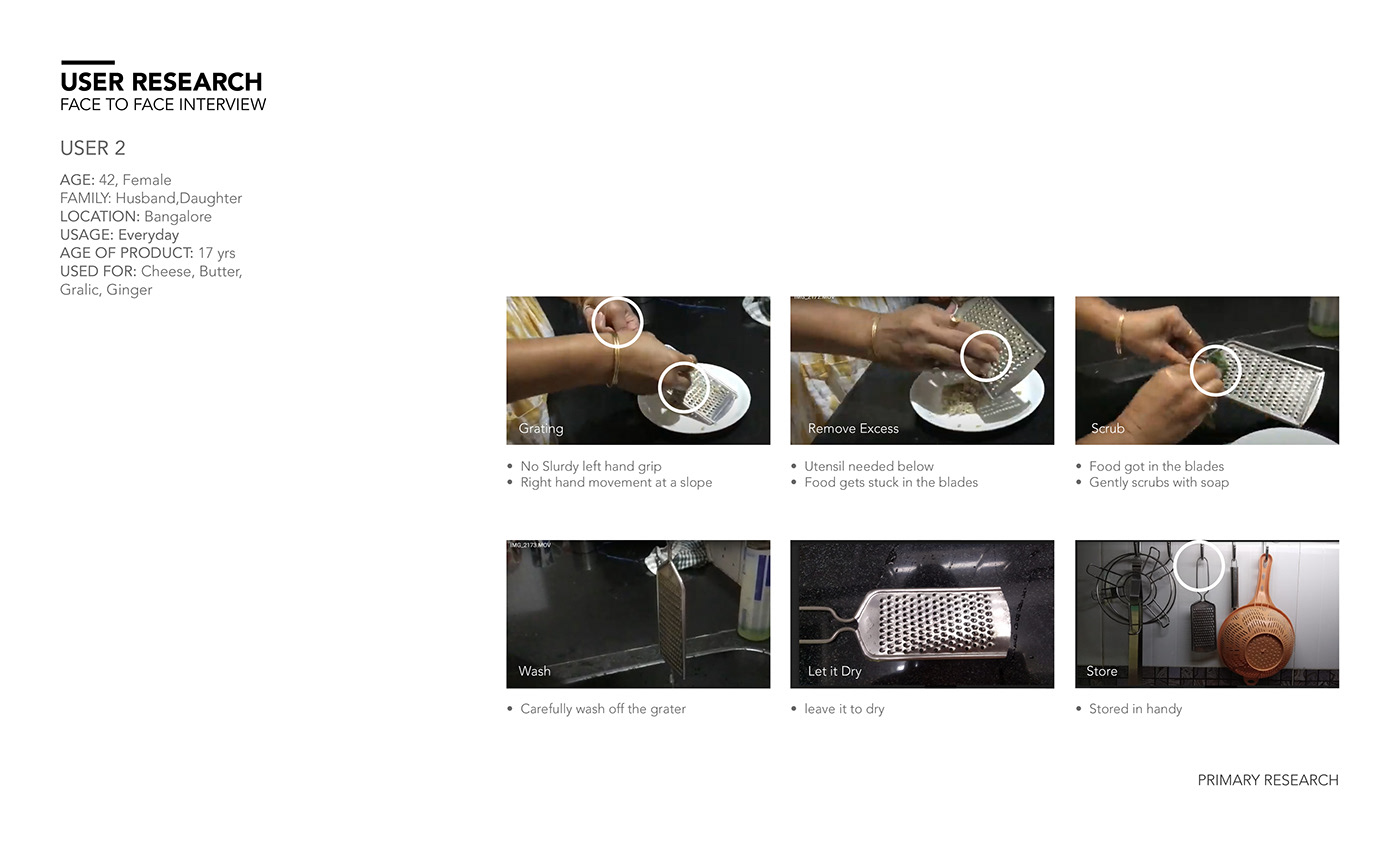 Anouska Mohapatra，Grater ，kitchenware，