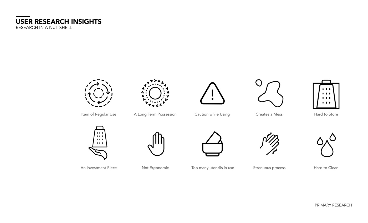 Anouska Mohapatra，Grater ，kitchenware，