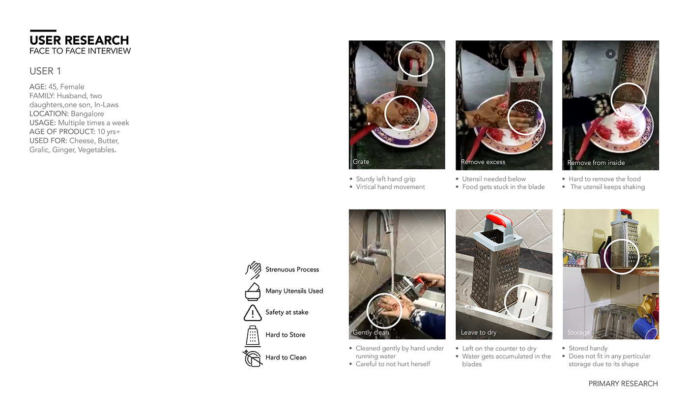 Anouska Mohapatra，Grater ，kitchenware，