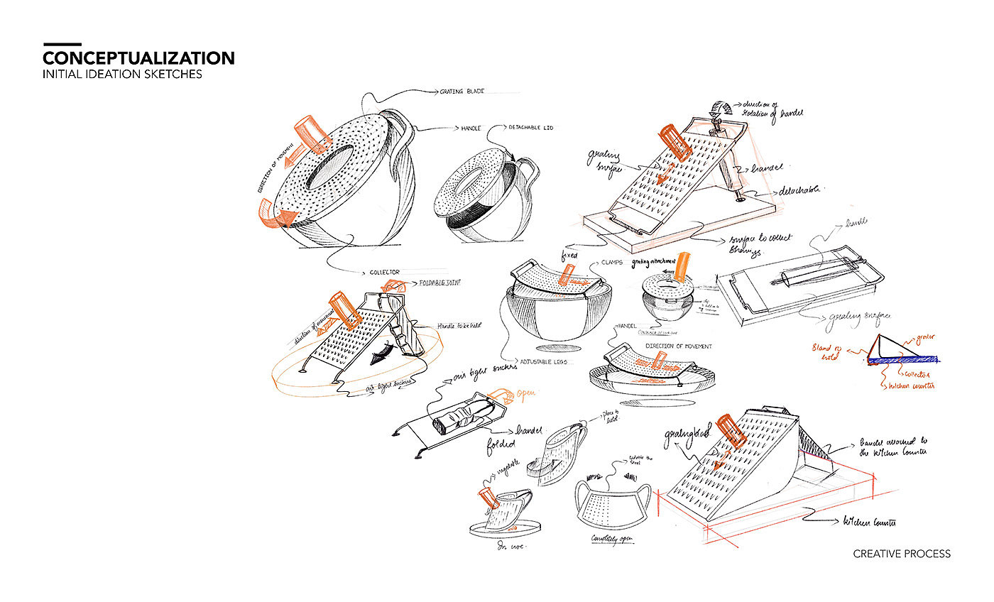 Anouska Mohapatra，Grater ，kitchenware，