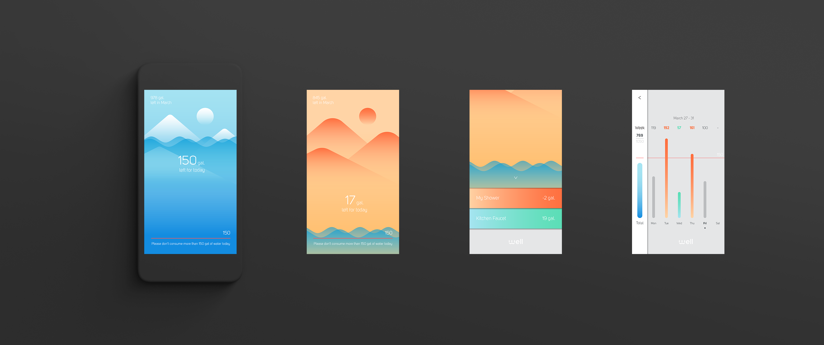 app，testing，Water volume，shower，