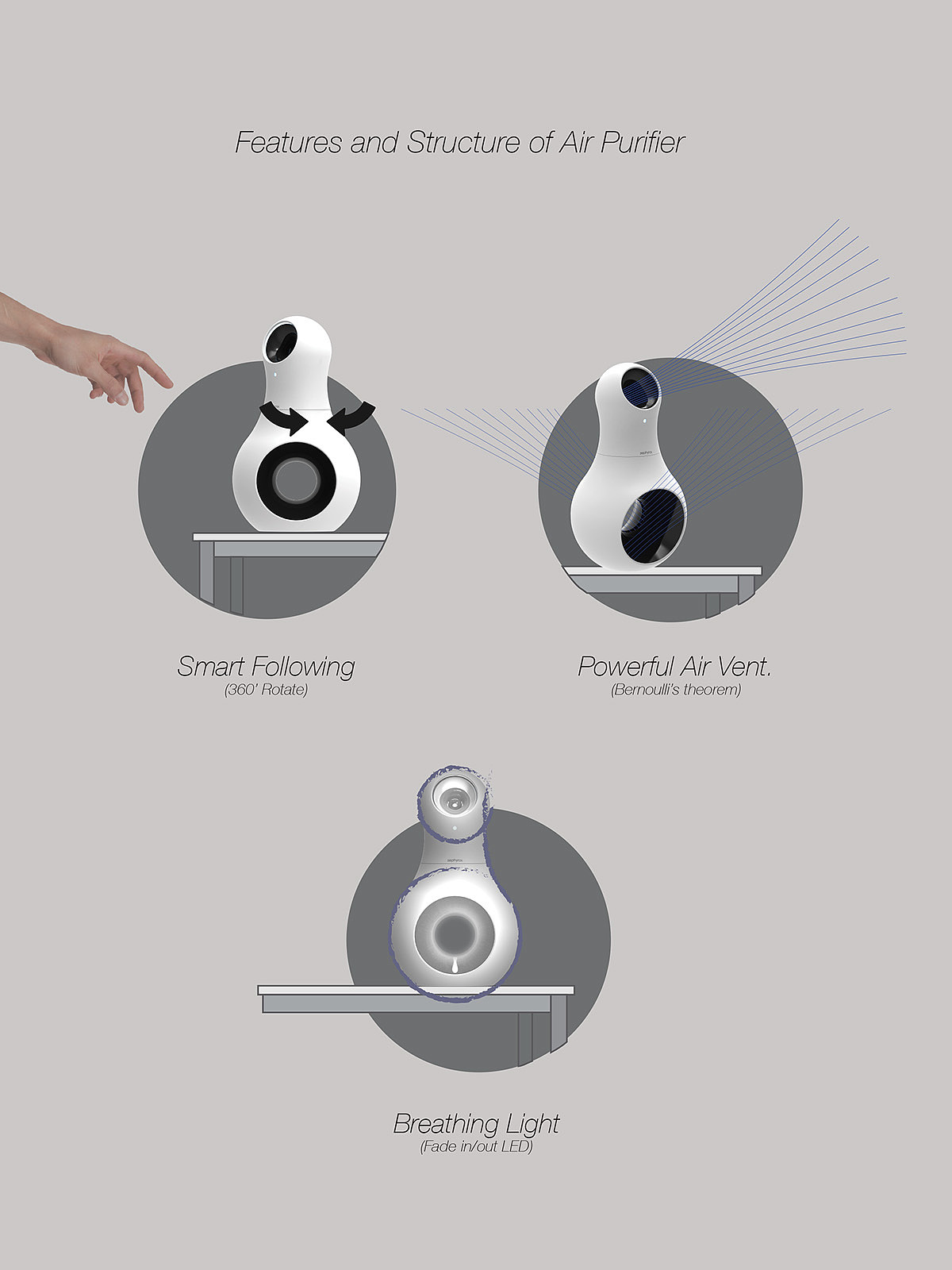 intelligence，air cleaner，Single room，cmos sensor ，