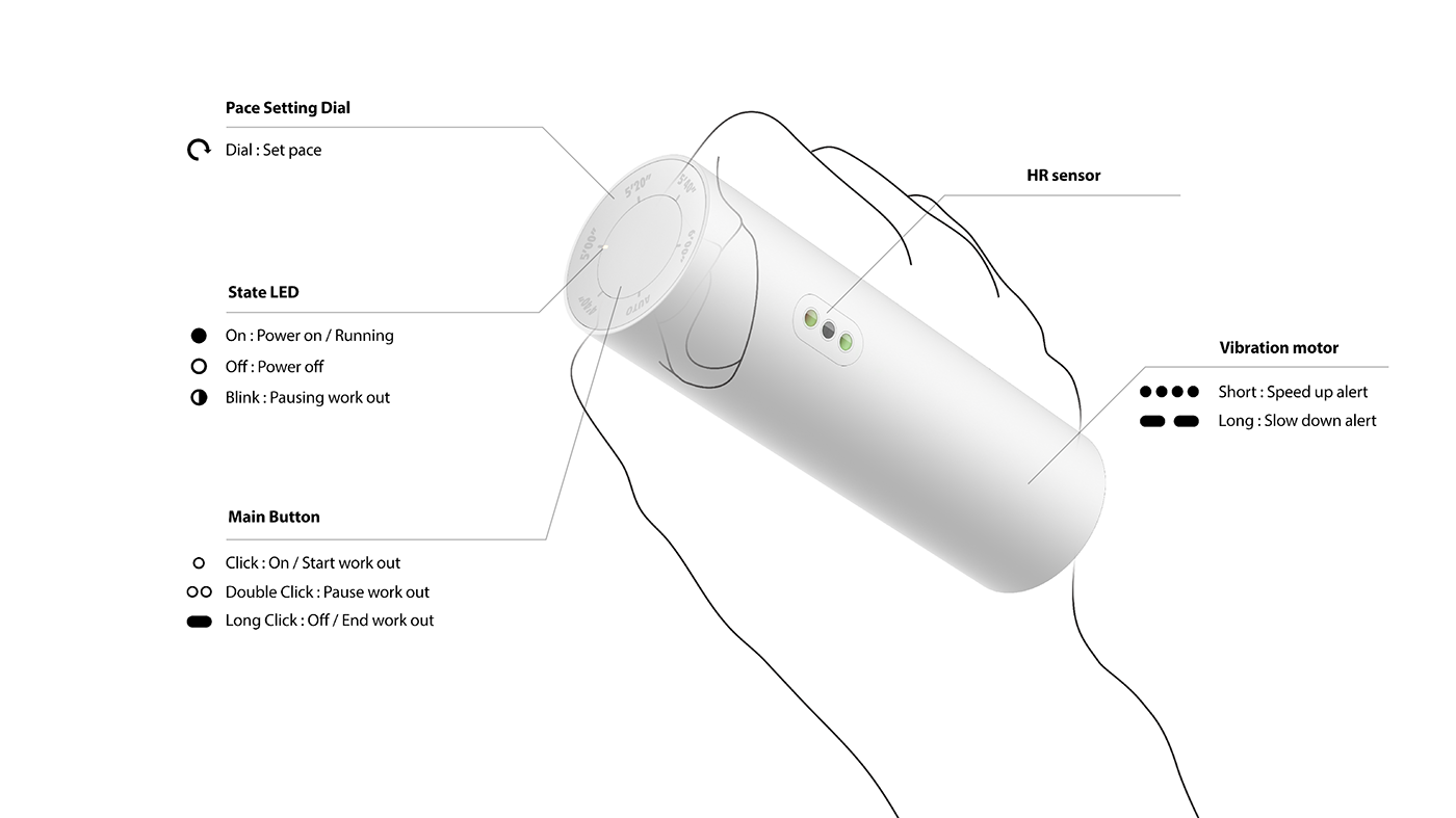 Nike baton，nike，pacemaker，velocity measurement，