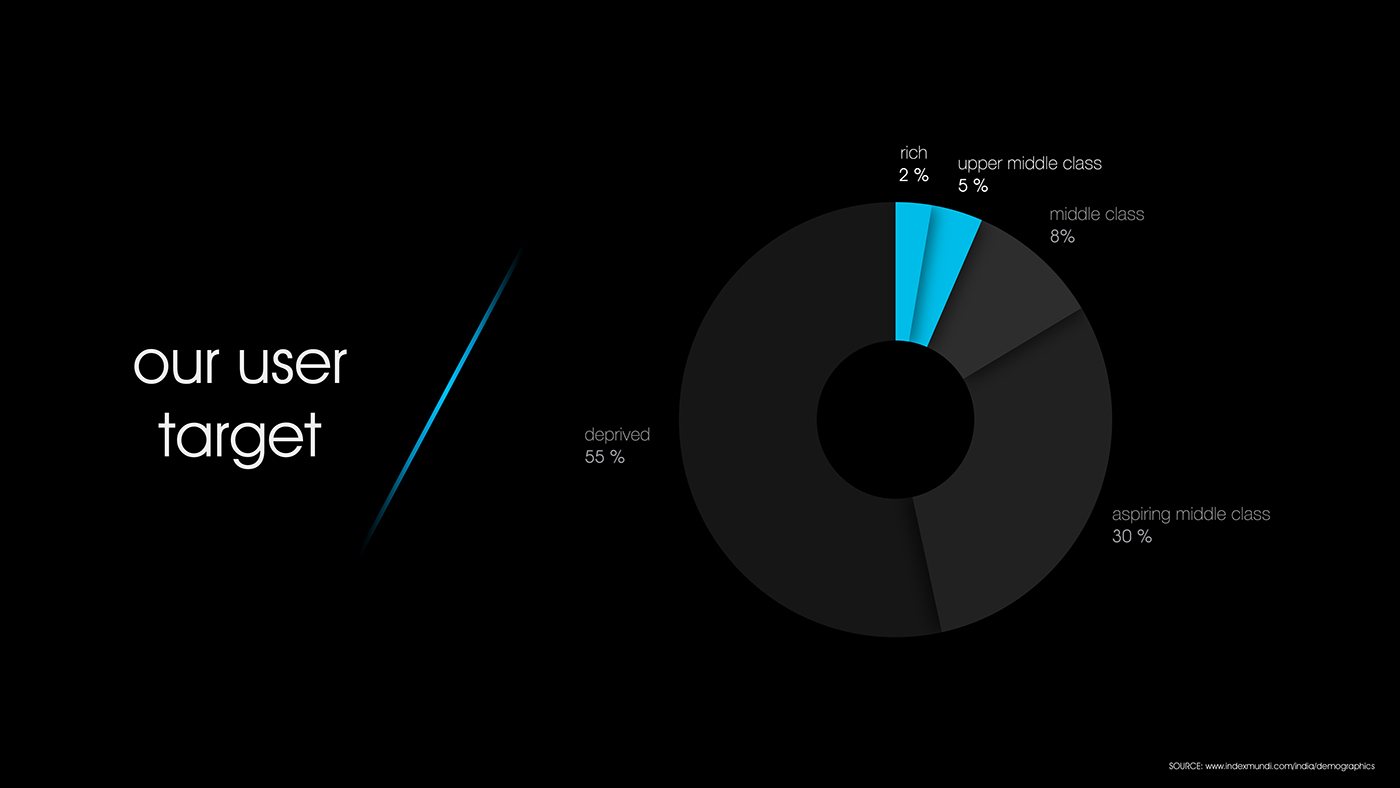 sound，report，report，loudspeaker box，project，family，