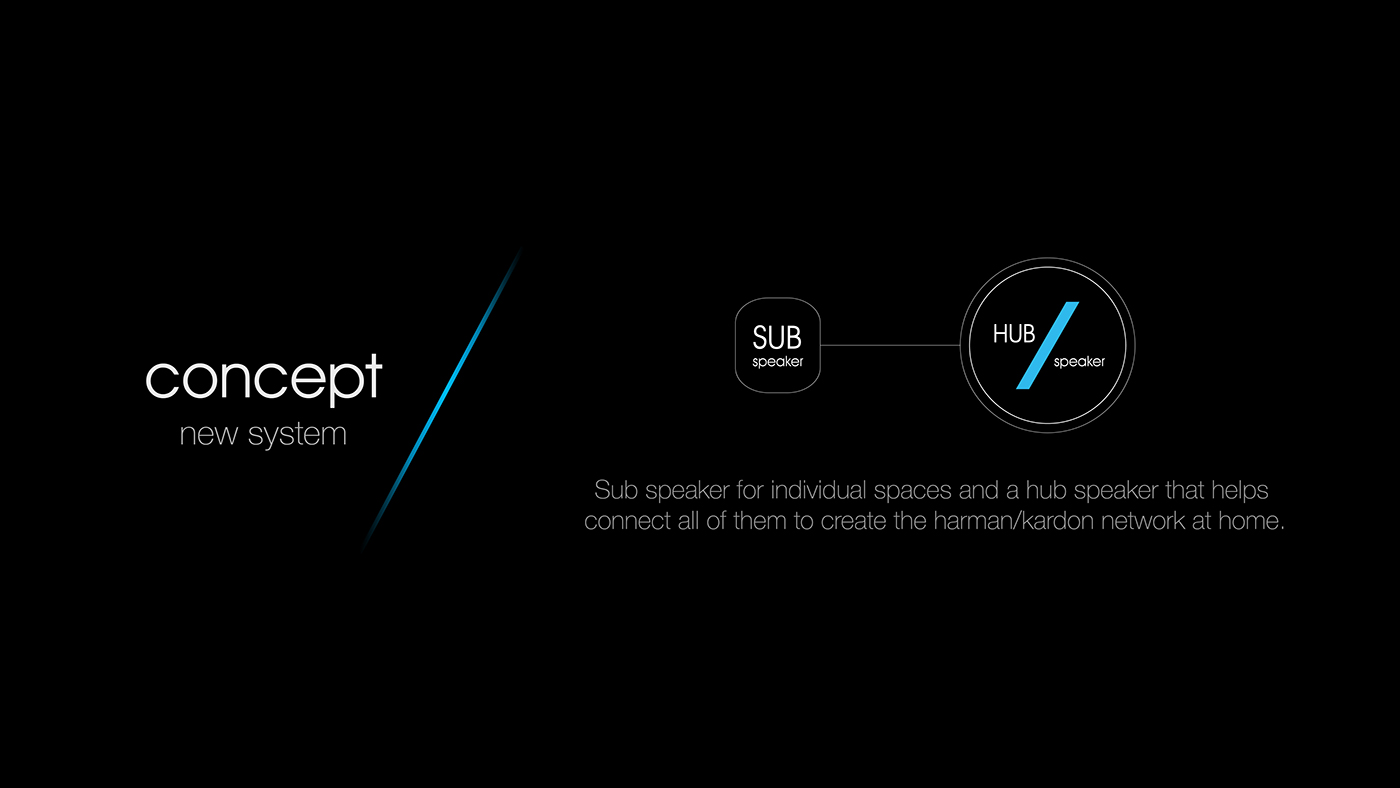 sound，report，report，loudspeaker box，project，family，