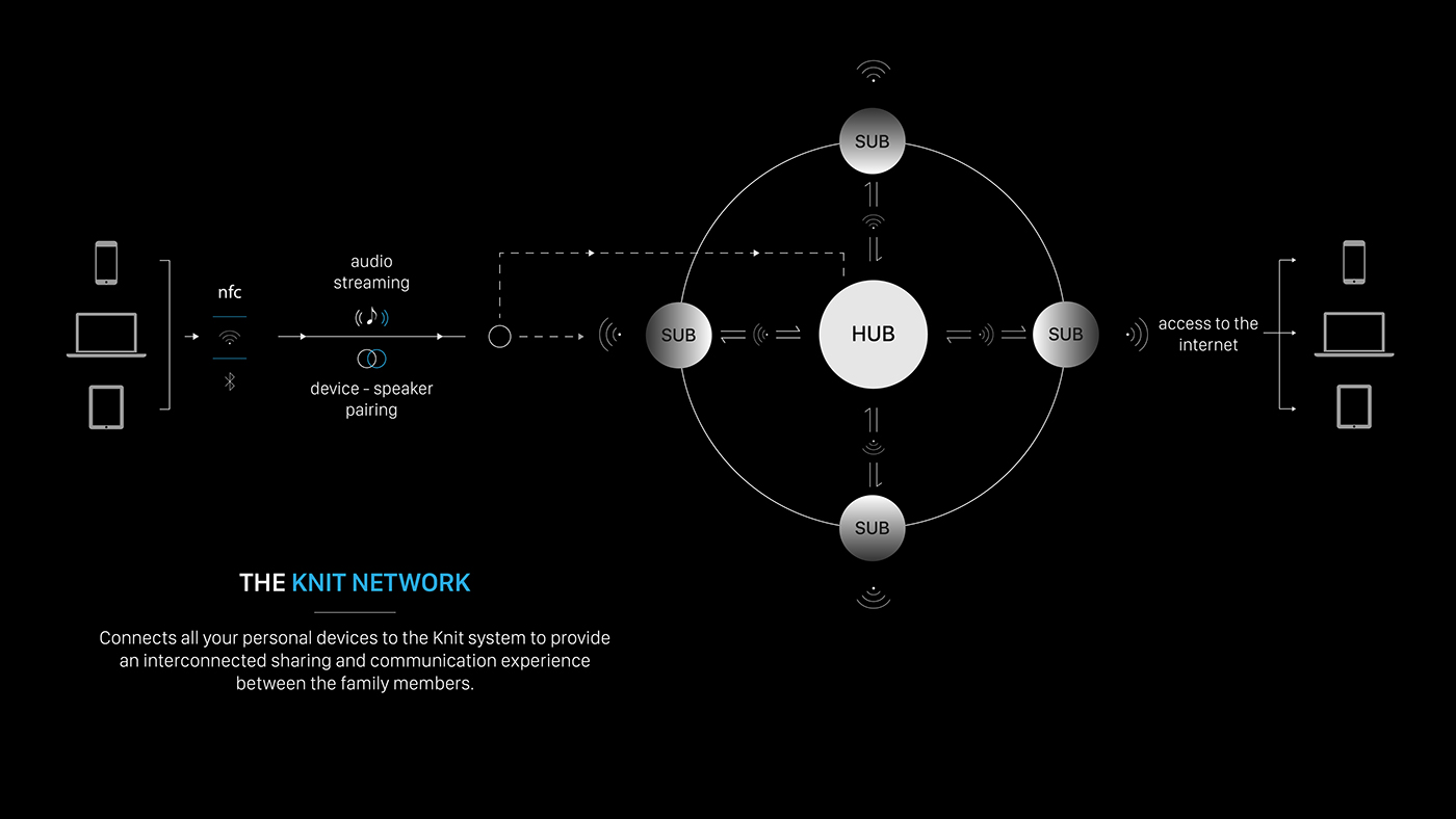 sound，report，report，loudspeaker box，project，family，